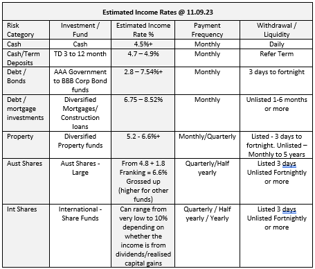 Investment Income Rates of Returns